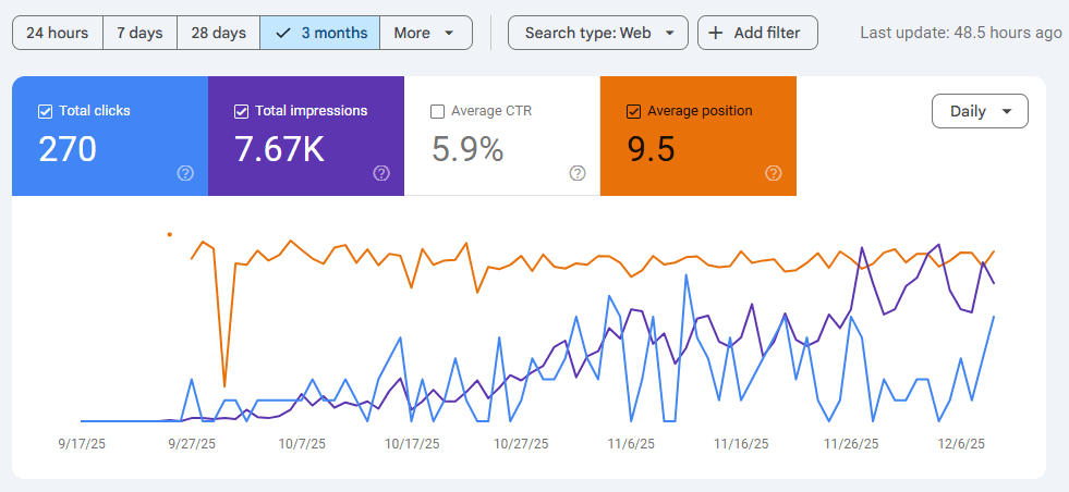 Graphique SEO Lancement Site