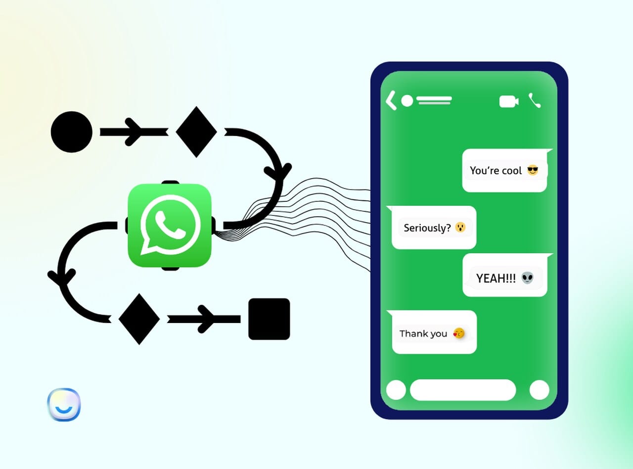 Automatisation WhatsApp E-commerce